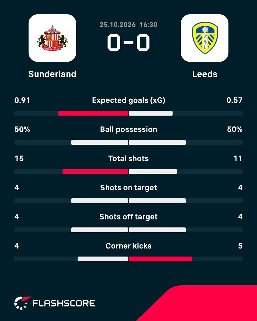Match stats Match stats