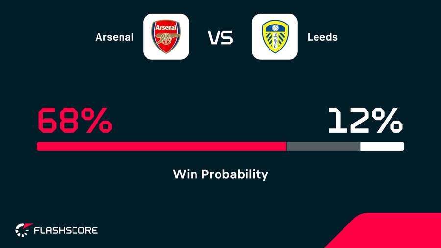 Win probability