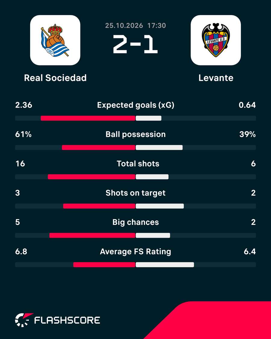 Match momentum Match momentum