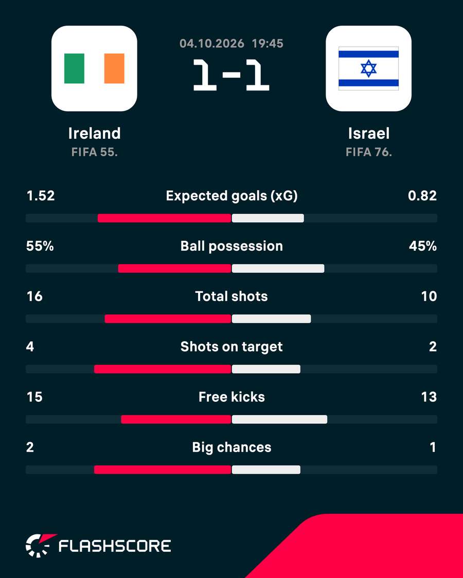 Match stats