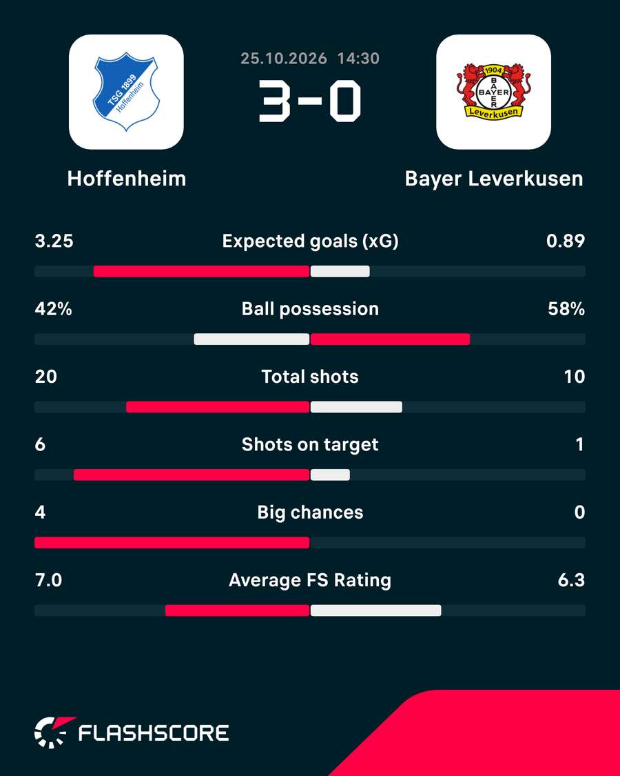Key match stats