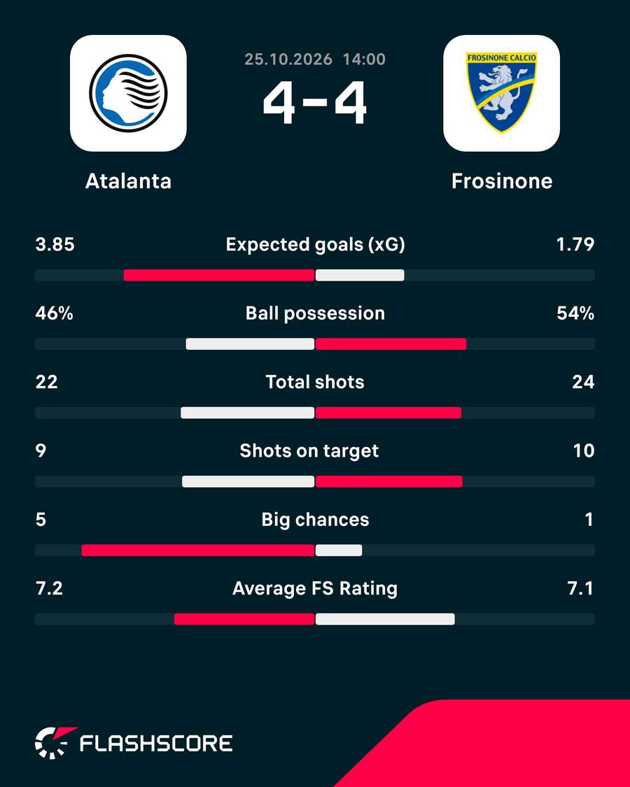 Match stats
