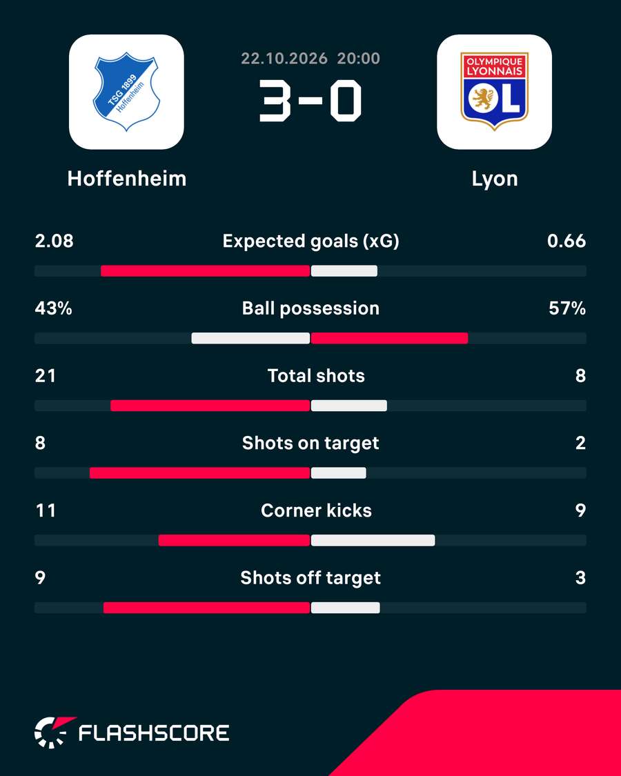 Match stats