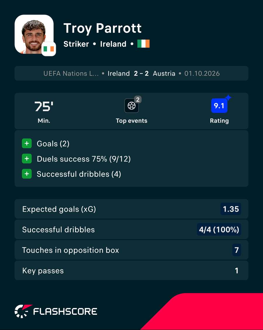 Parrott vs Austria Parrott vs Austria