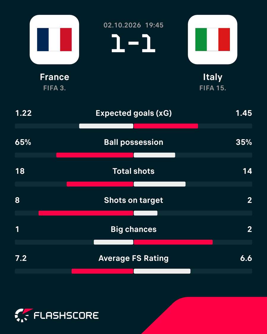 Match stats Match stats
