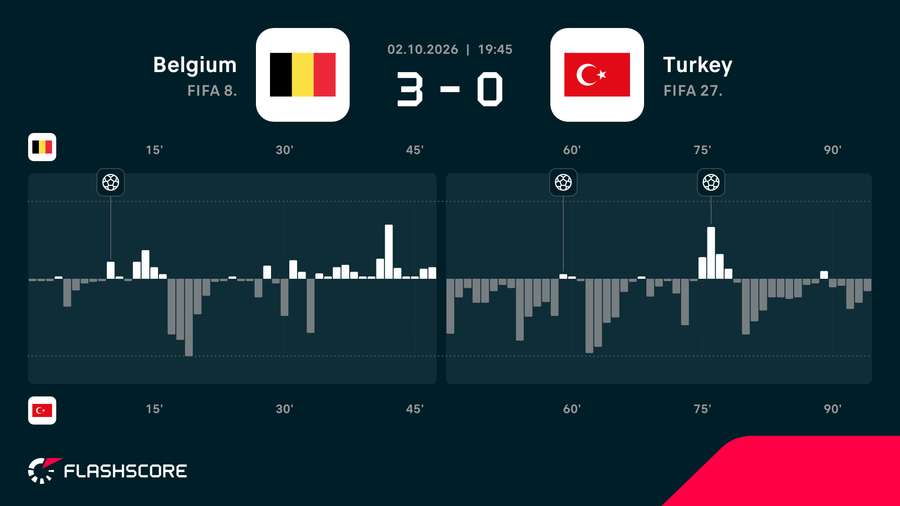 Match momentum Match momentum