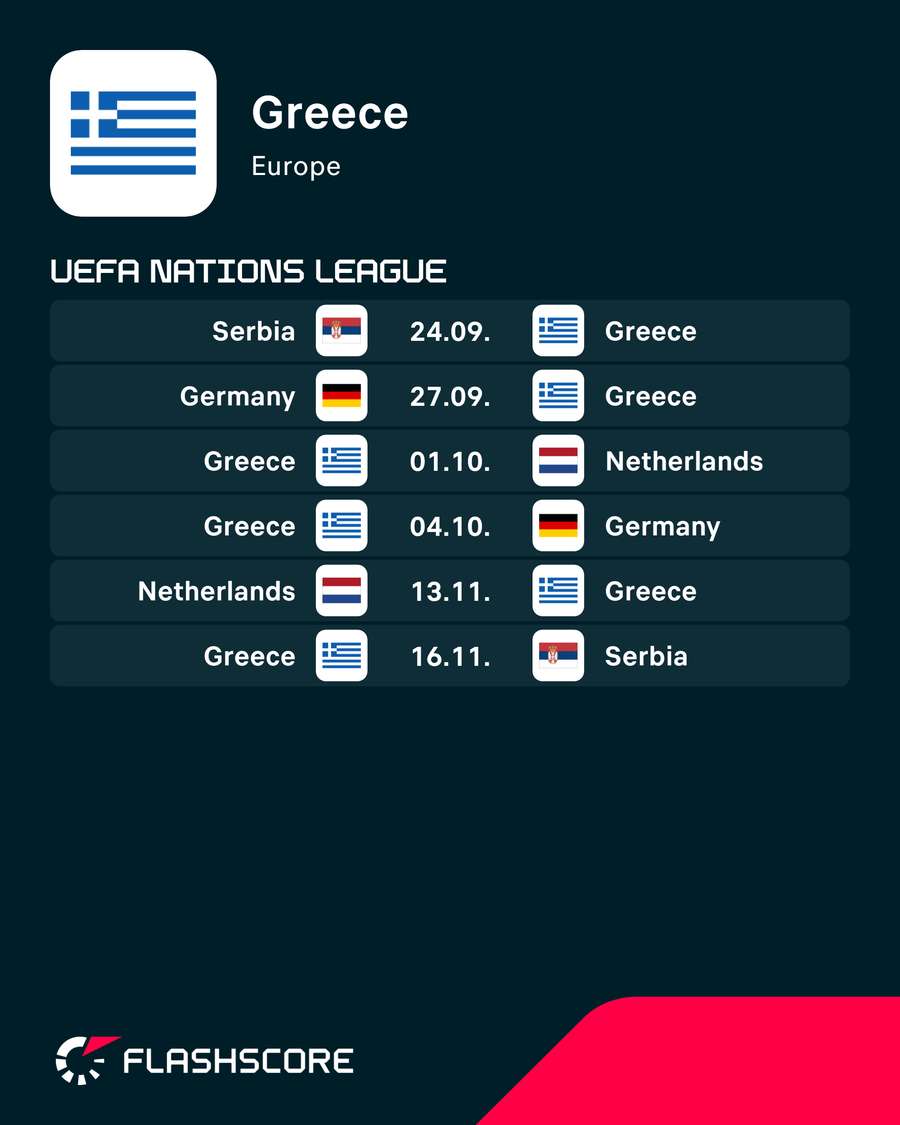 Greece’s upcoming matches