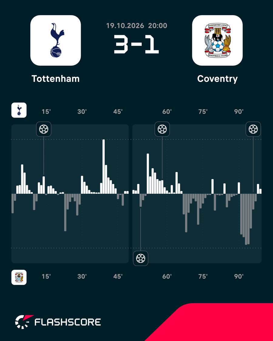 Tottenham Hotspur vs Coventry City - Momentum shift