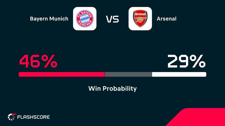 Win probability