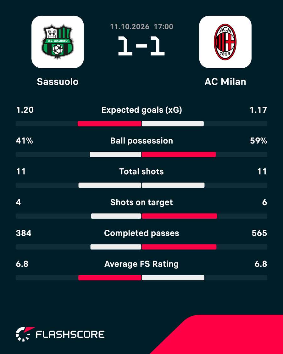 Match stats