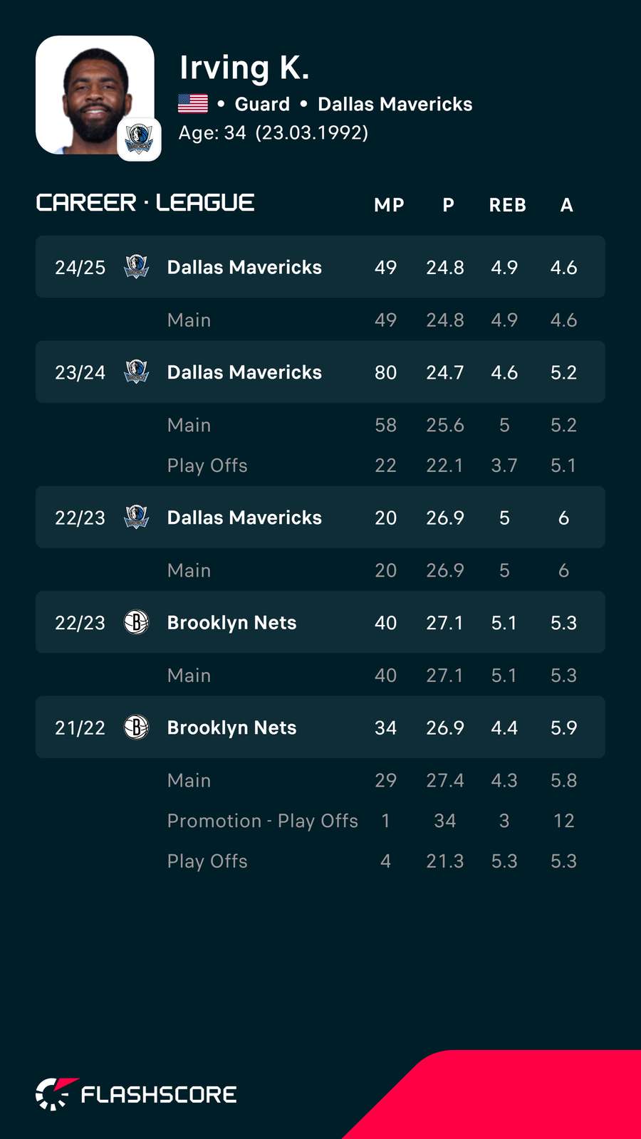 Kyrie Irving Kyrie Irving