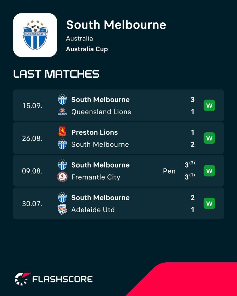 South Melbourne Form