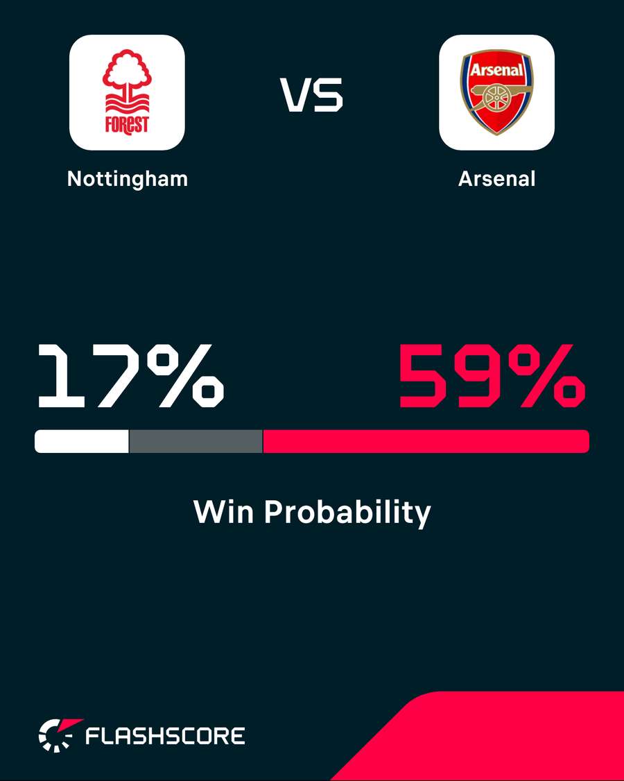 Win probability Win probability