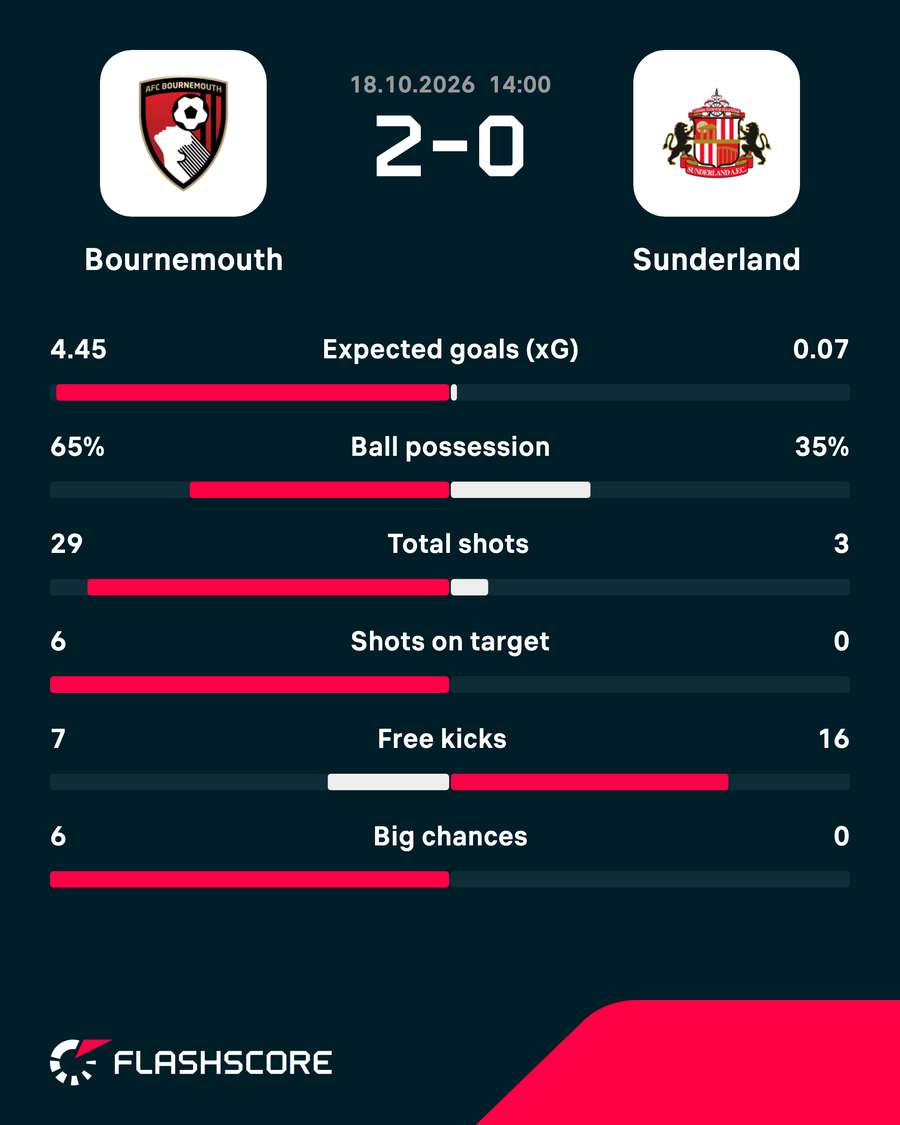Match stats