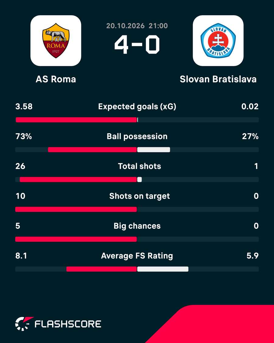 Key match stats Key match stats