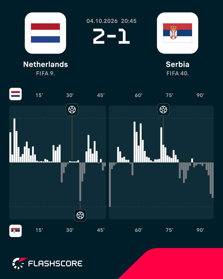 Match momentum