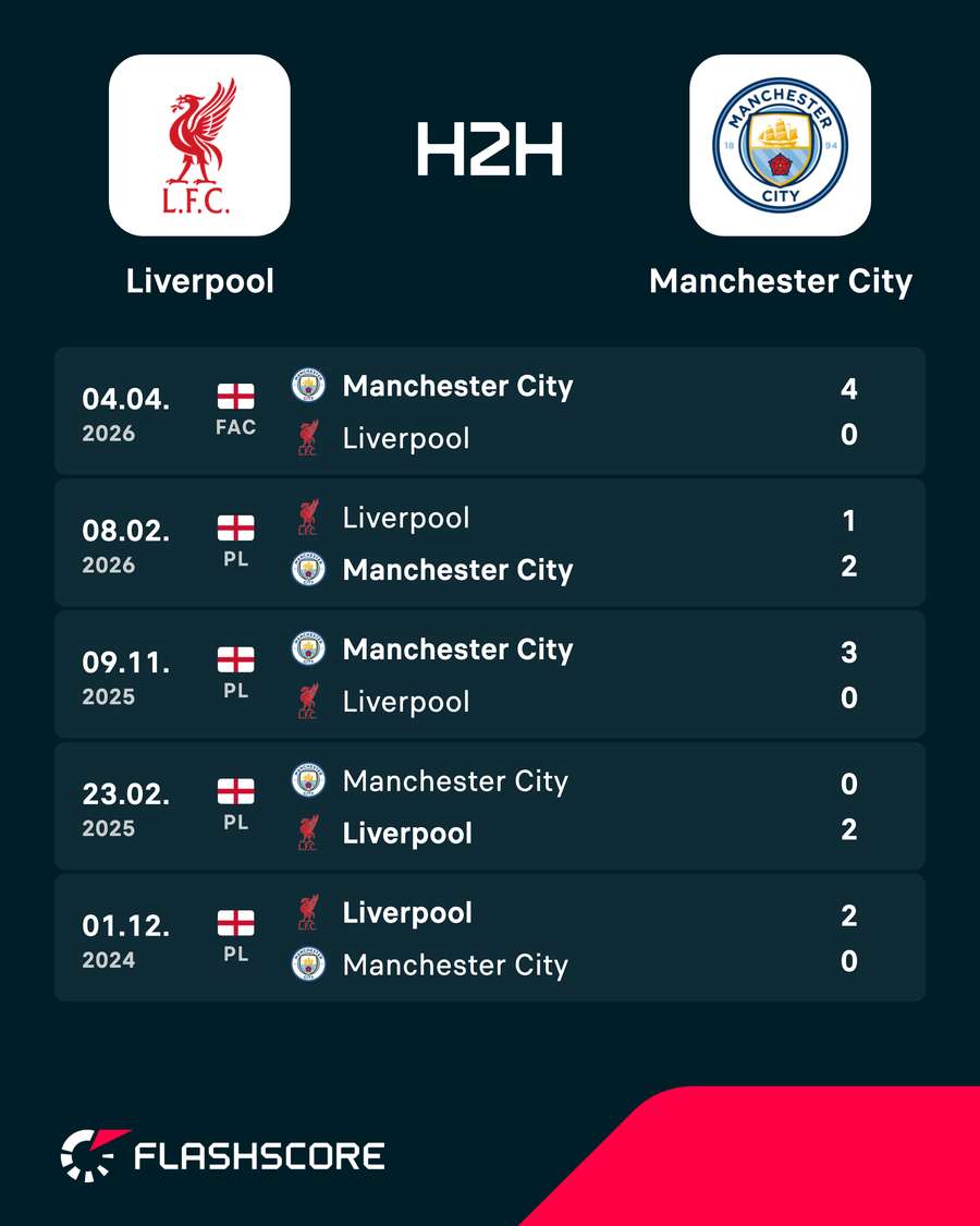Head-to-head Head-to-head