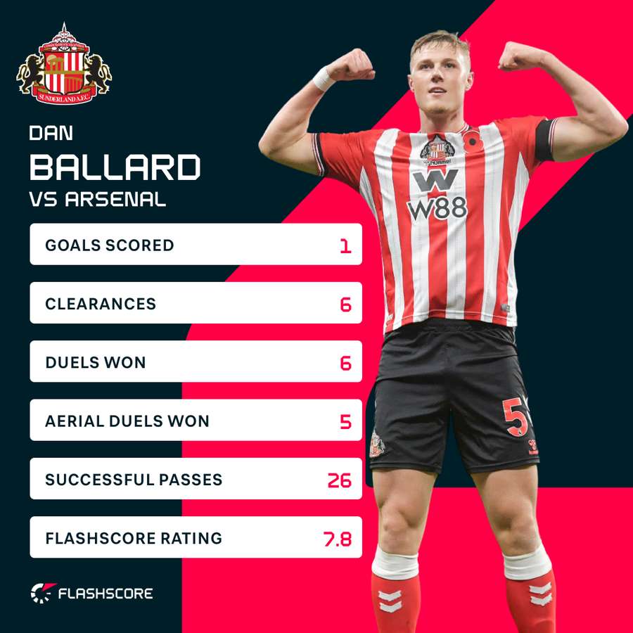 Ballard v Arsenal