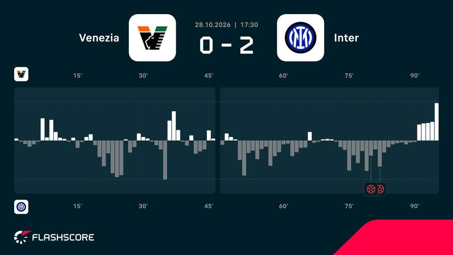Match momentum Match momentum