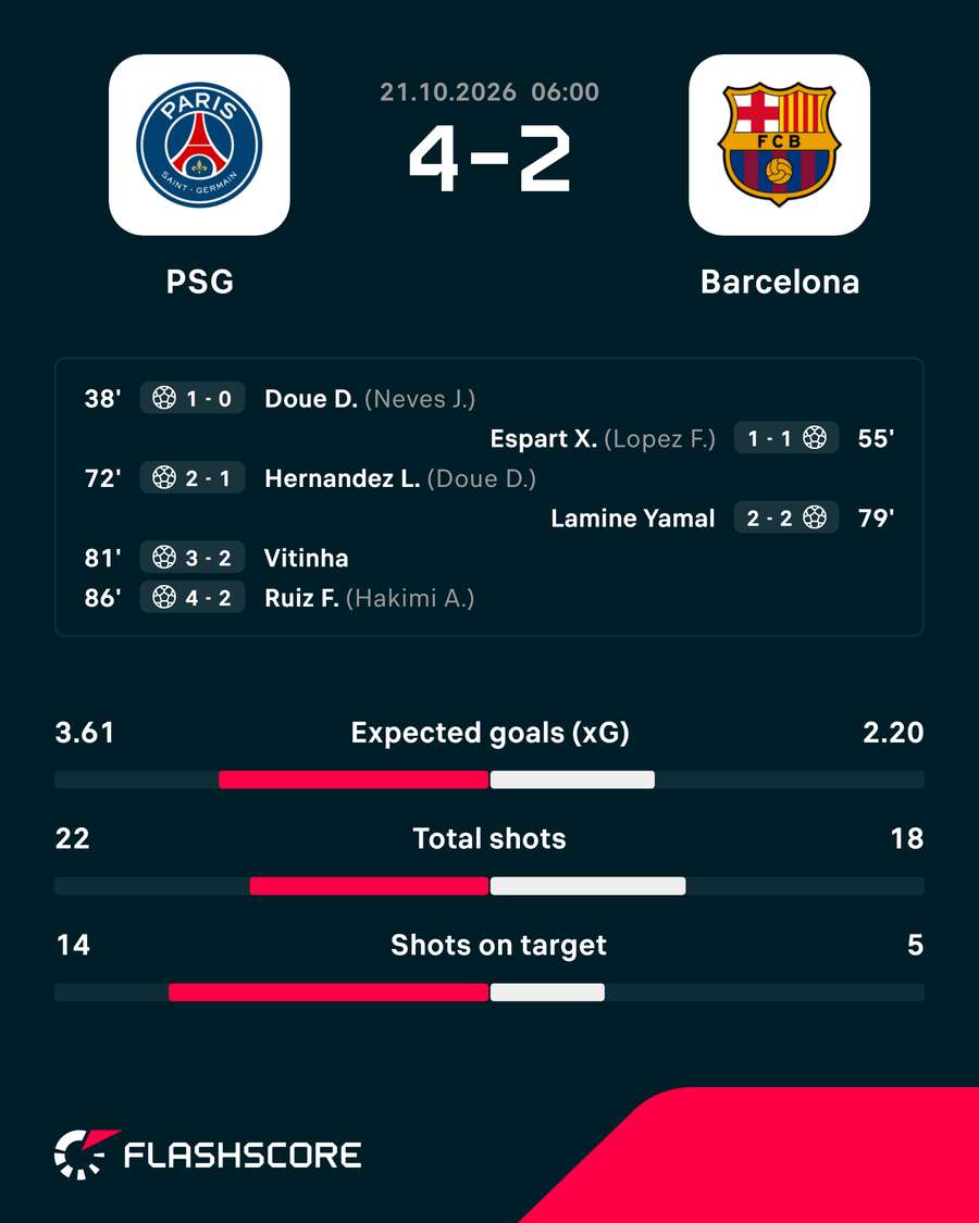 Match Stats