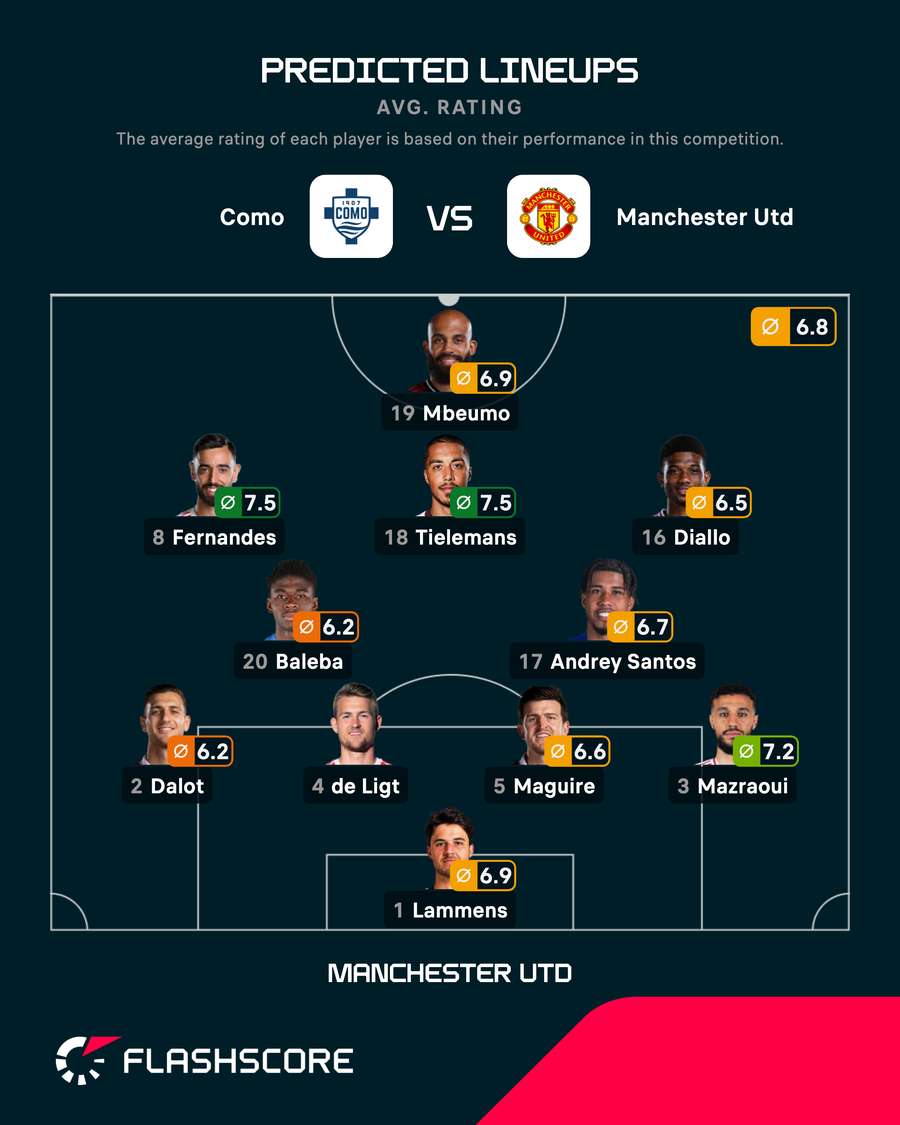 Man Utd's predicted line-up vs Como