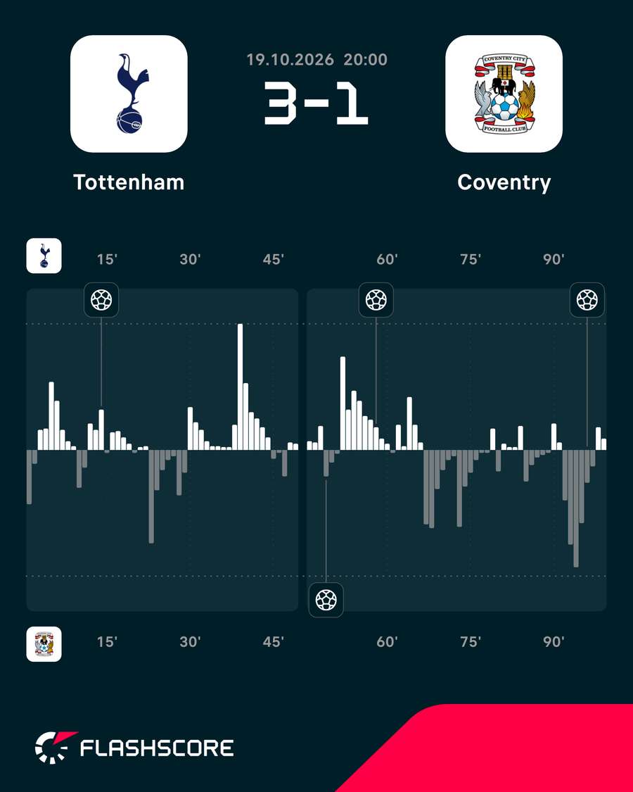 Match momentum Match momentum