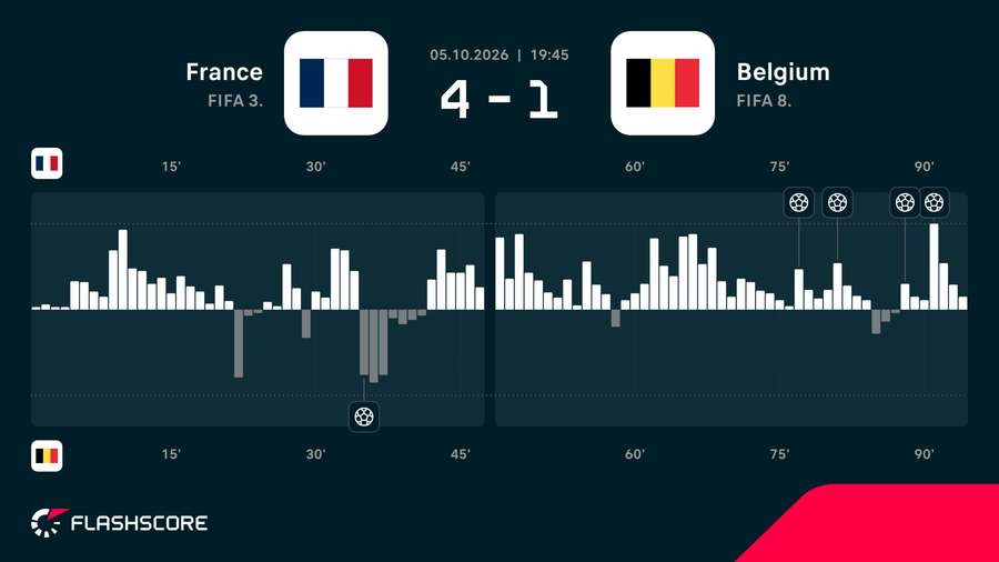 Match momentum Match momentum