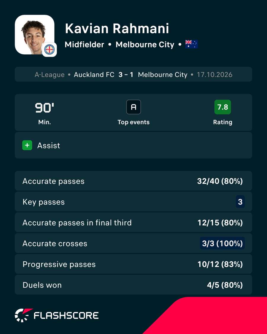 Kavian Rahmani Player Card Kavian Rahmani Player Card