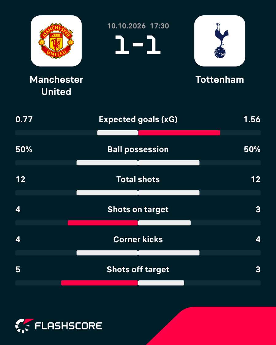 Match stats
