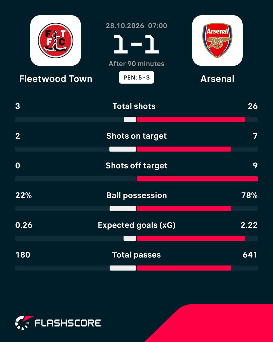 Match Stats