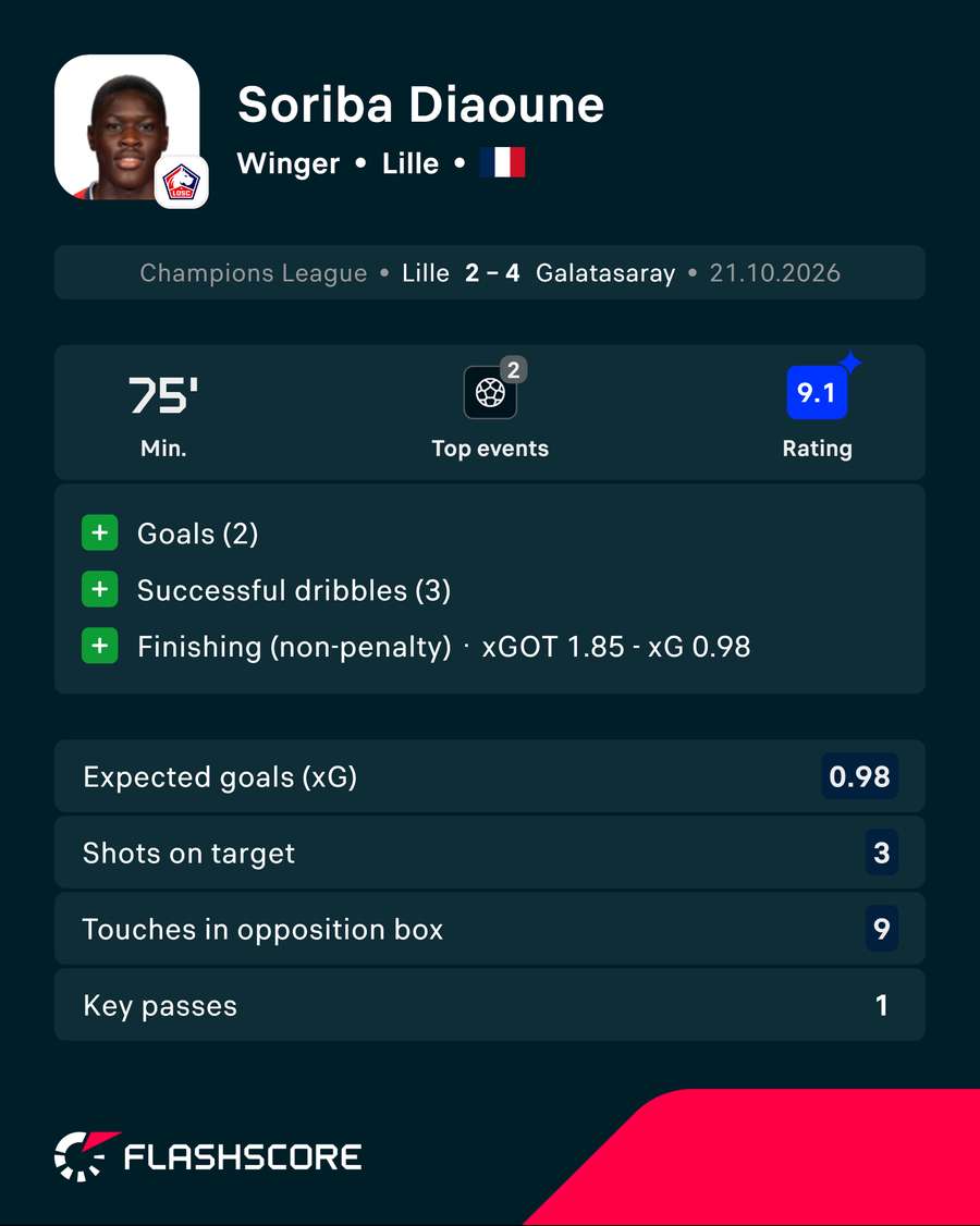 Diaoune vs Galatasaray