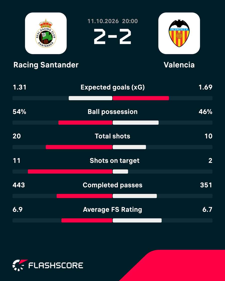 Match stats Match stats
