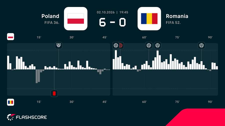 Match momentum Match momentum
