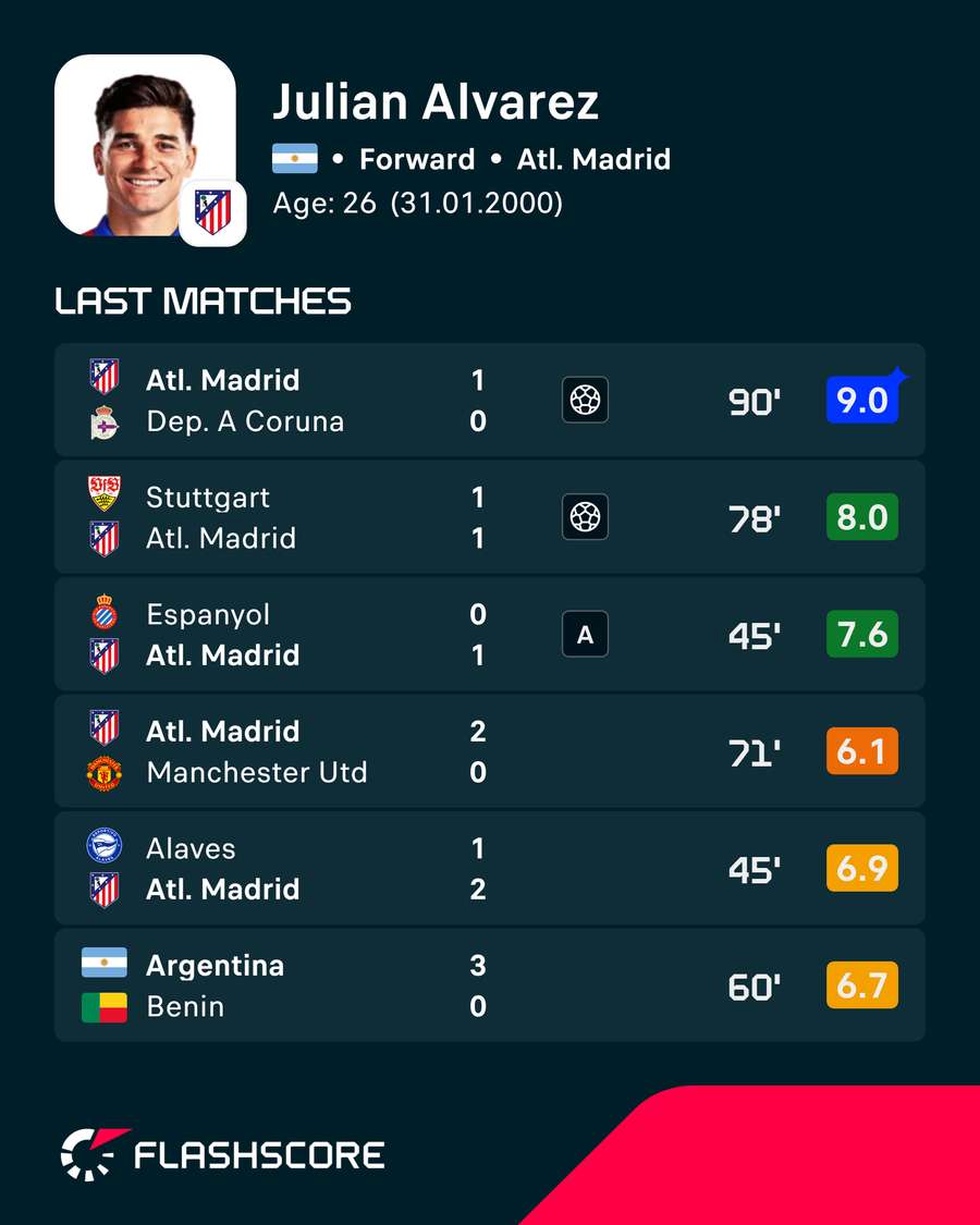 Julian Alvarez is returning to form for Atletico Madrid