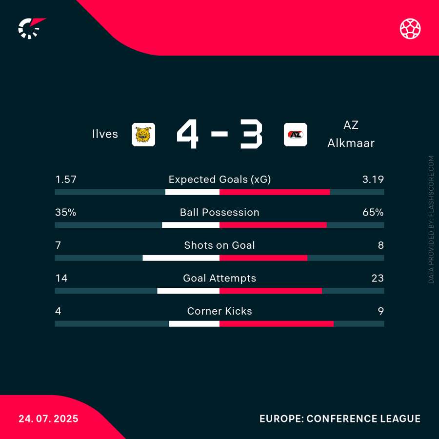 Key match stats Key match stats