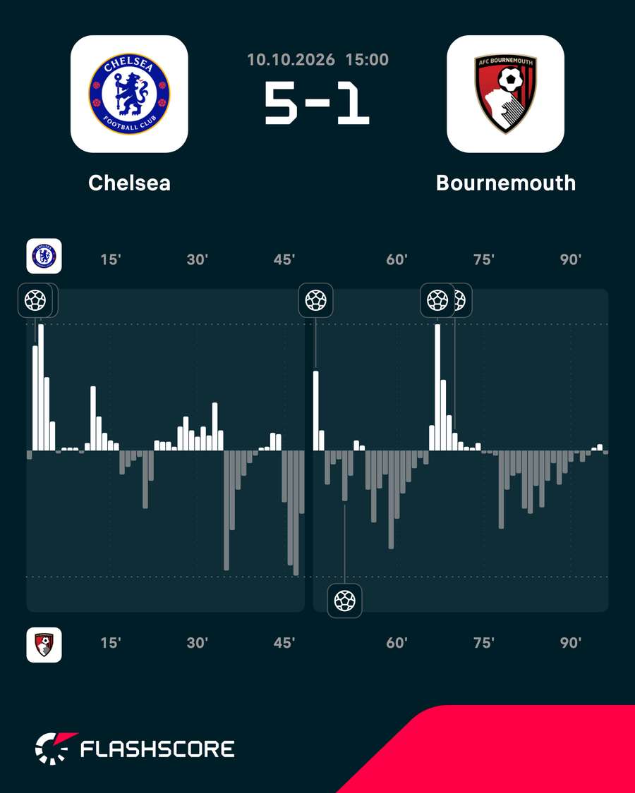 Match momentum Match momentum