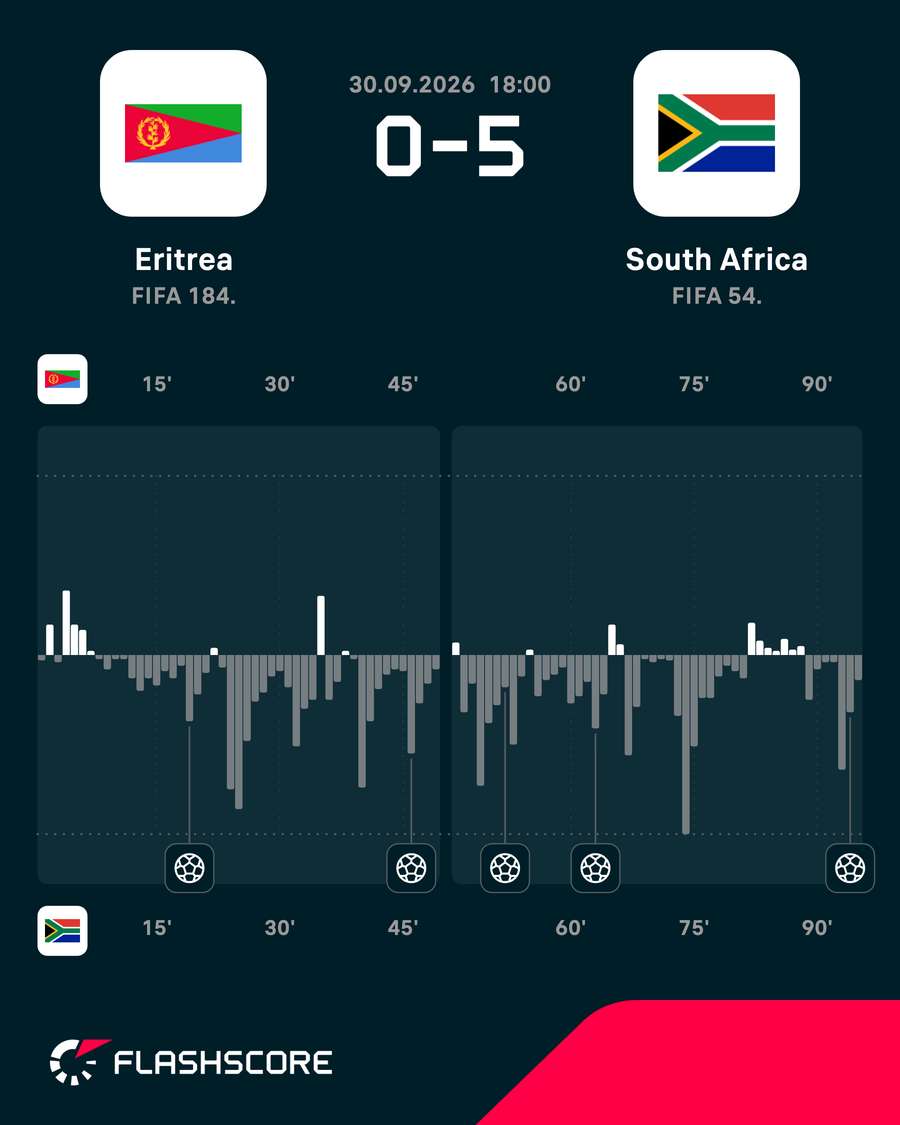 Match momentum Match momentum