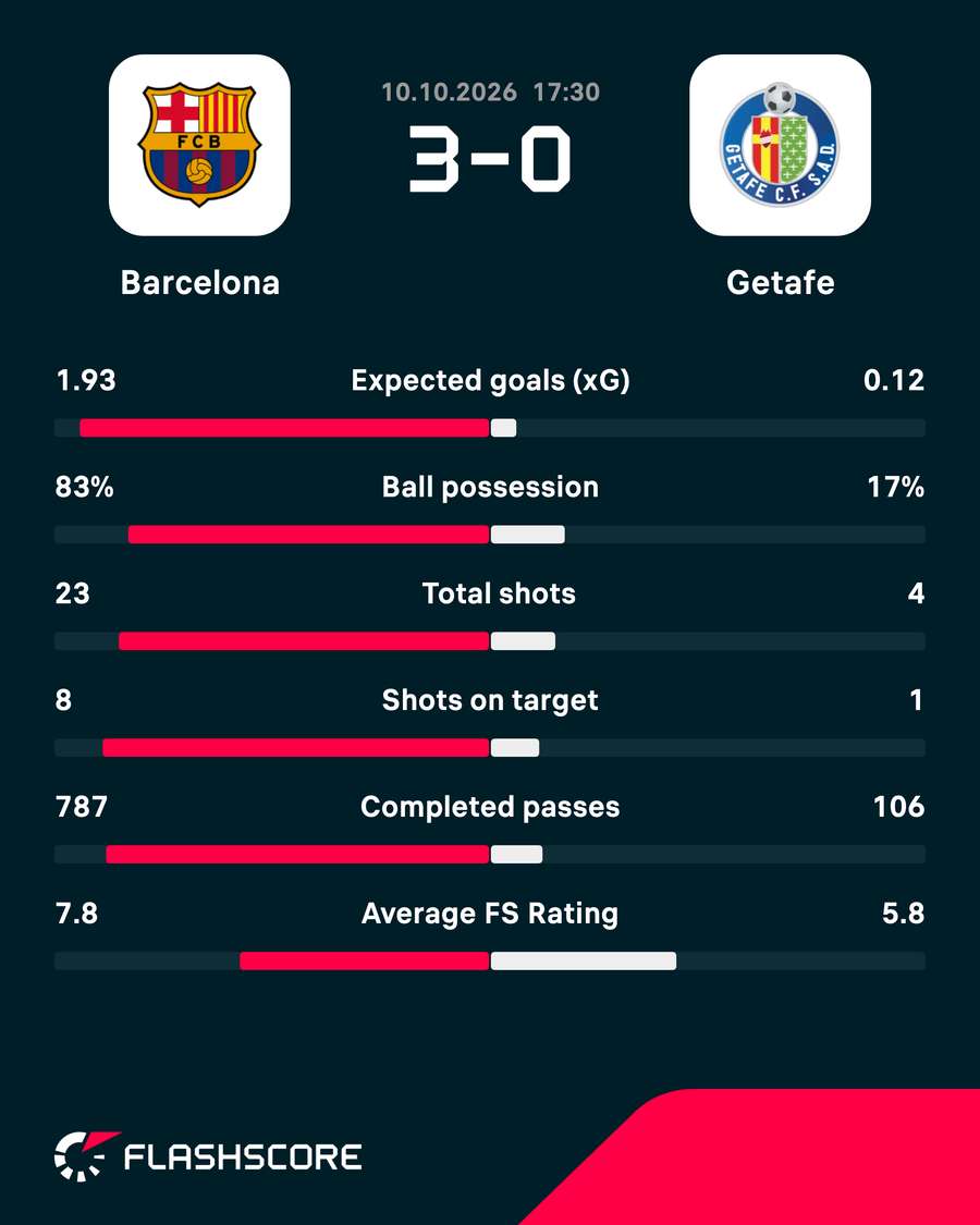 Match stats