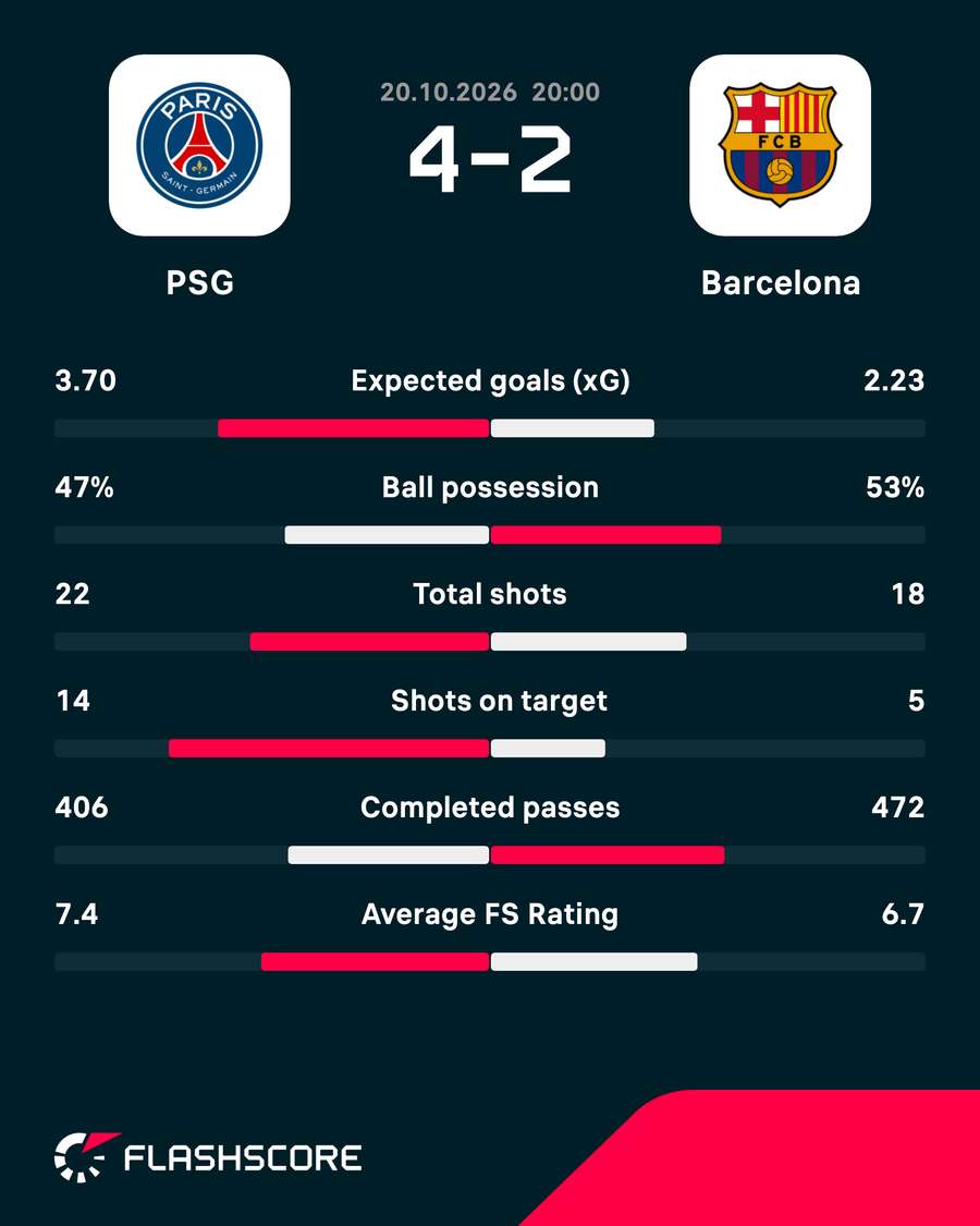 Match stats Match stats