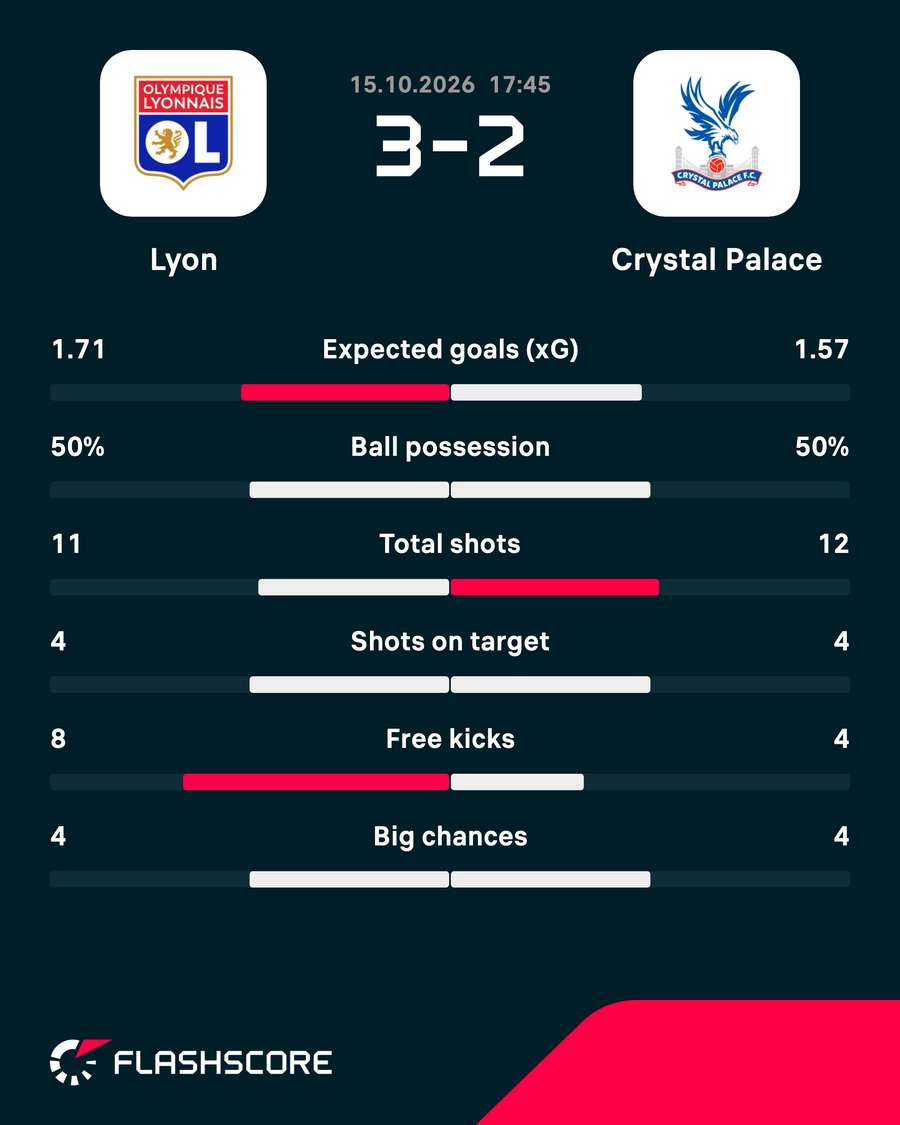 Match stats