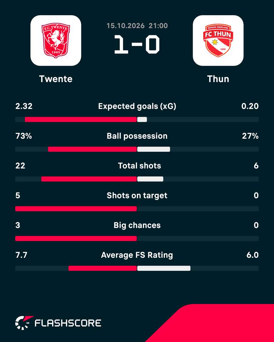 Key match stats Key match stats