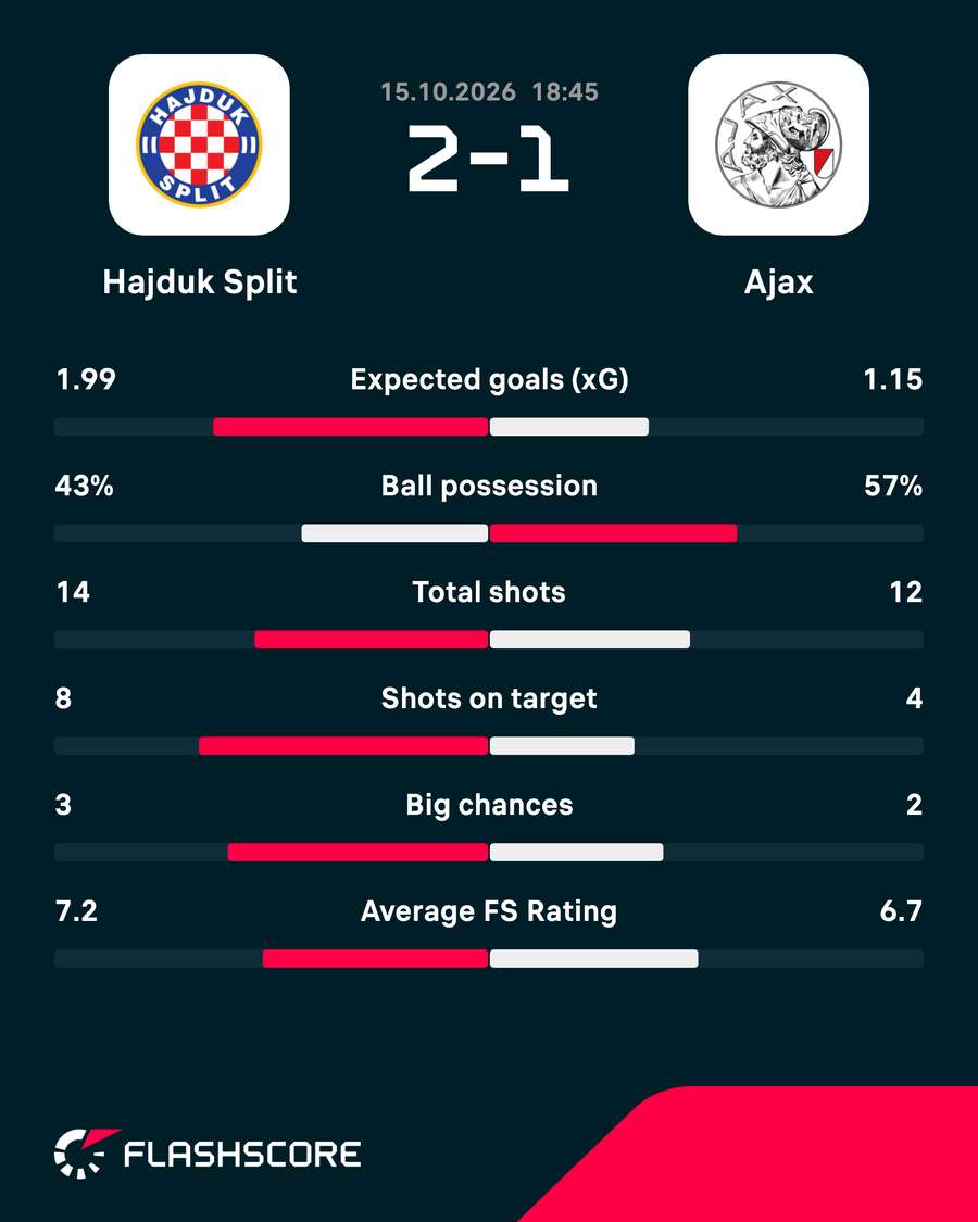 Key match stats