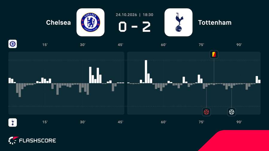 Match momentum