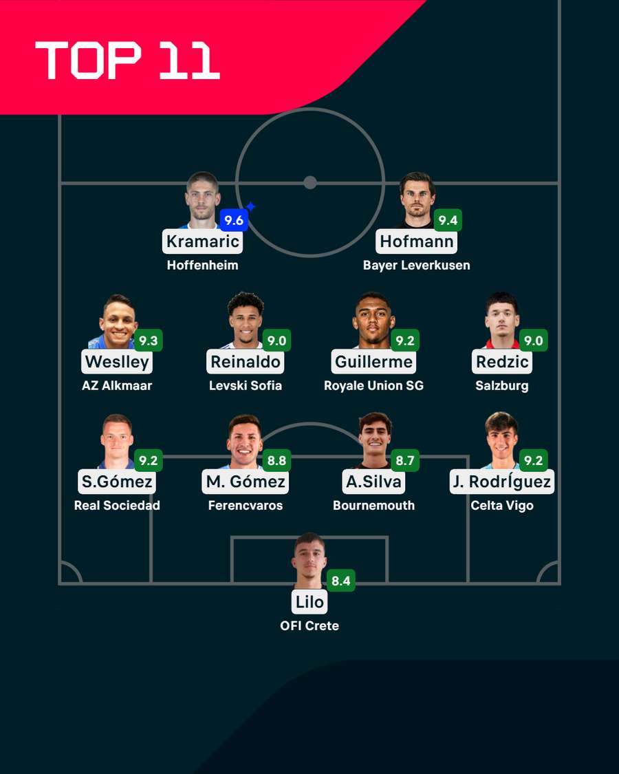 The Best XI