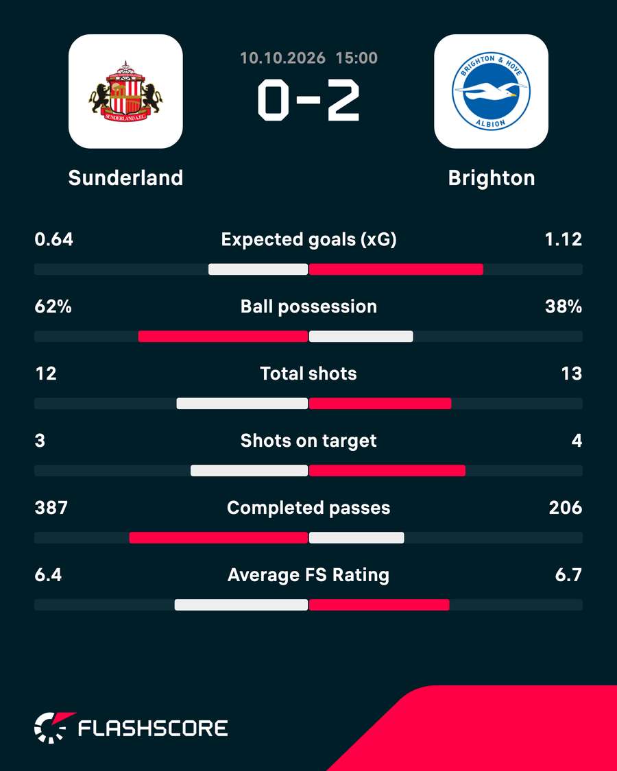 Match stats Match stats