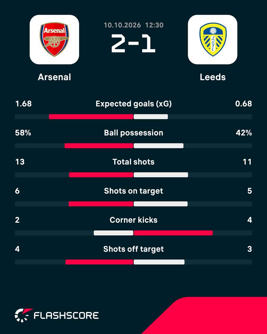 Match stats Match stats