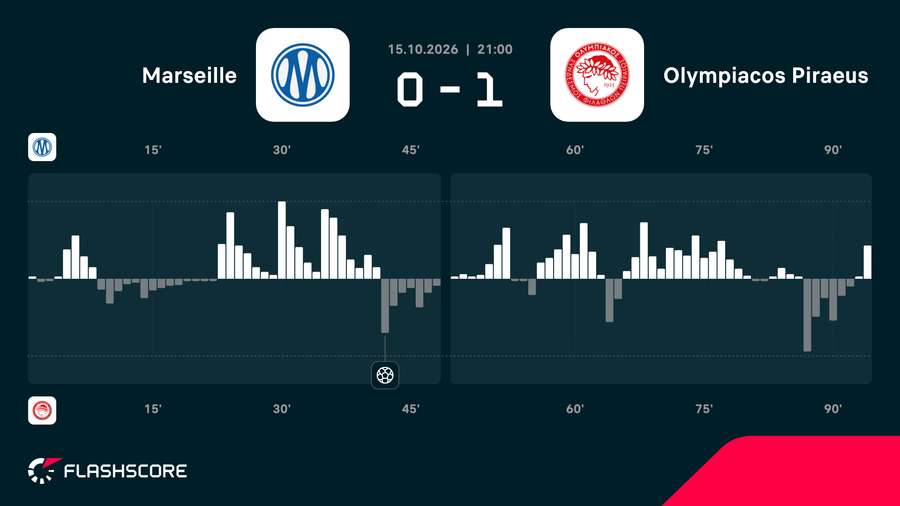 Match momentum Match momentum