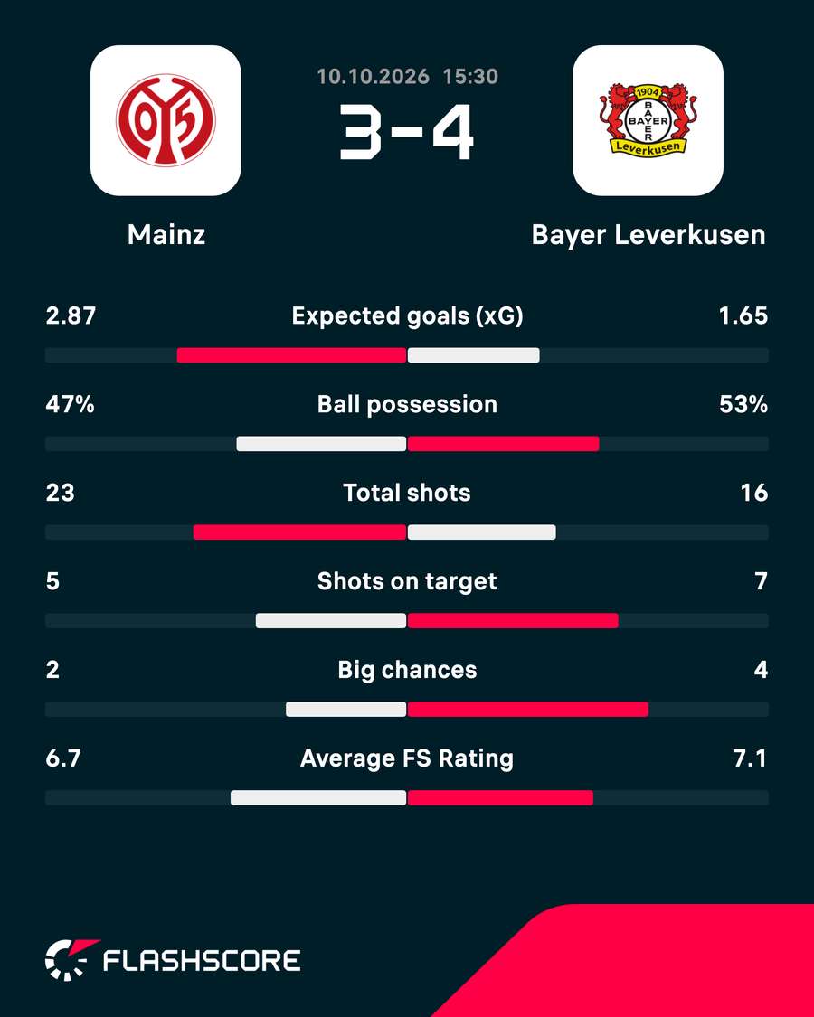 Key match stats Key match stats