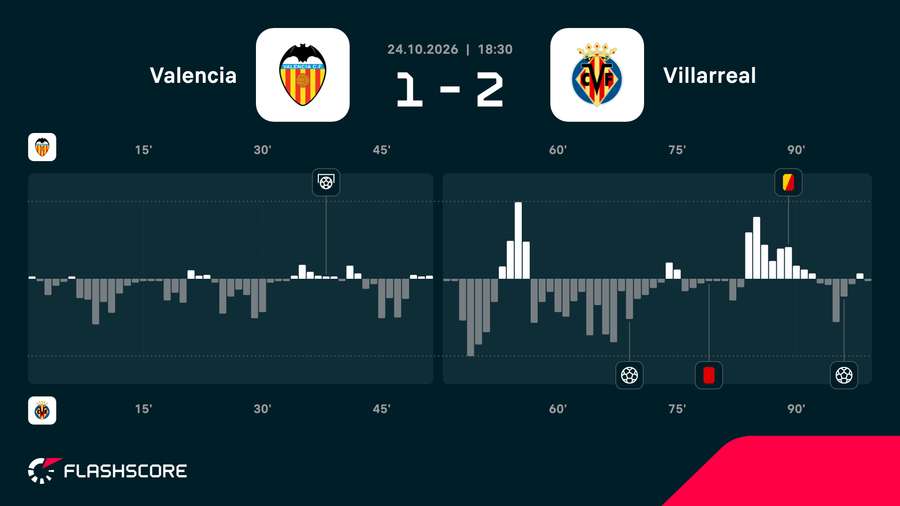 Match momentum Match momentum