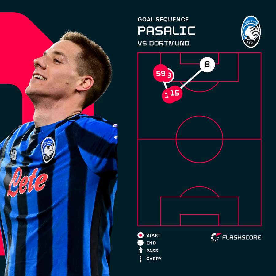 Pasalic goal sequence